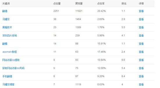 排名精灵seo网站优化百度站长工具_网站优化公司排名_网站排名优化