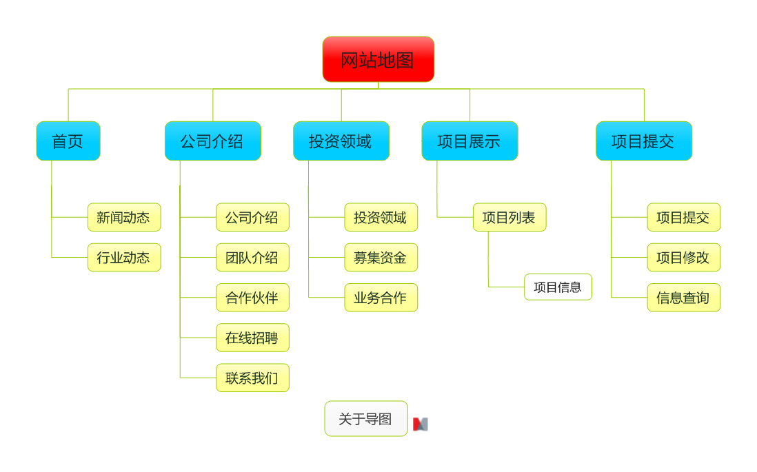 福州网站优化_网站优化_网站优化　seo优化