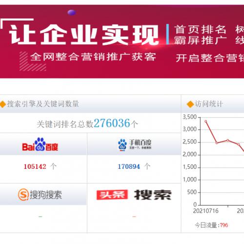 网站优化seo排名_网站排名优化_如何优化网站 提高排名