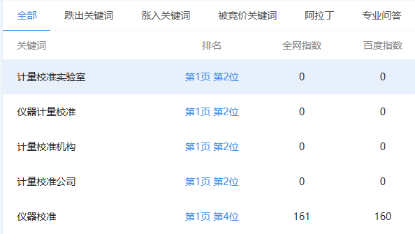 如何优化网站 提高排名_网站排名优化_网站优化seo排名