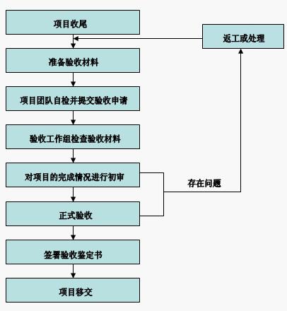 网站logo制作_制作贺卡网站_网站制作