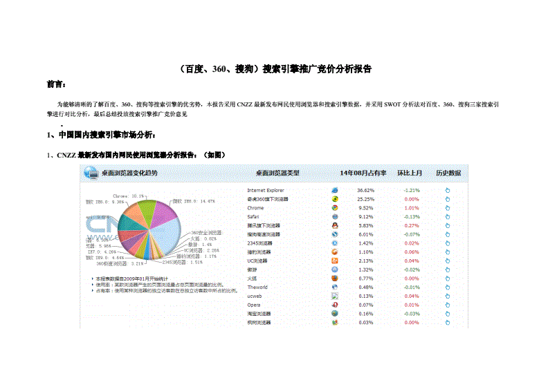 搜索优化引擎的含义_淘宝seo搜索优化怎么优化_搜索引擎优化