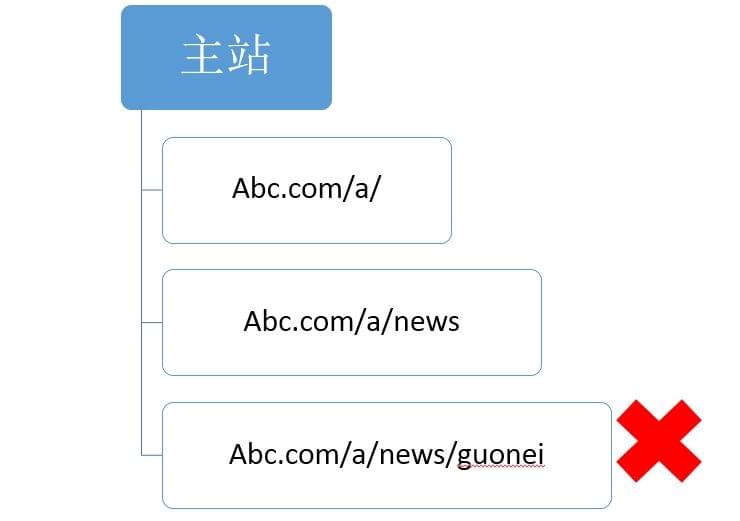 网站优化_江苏网站搜索引擎优化优化_广州网站优化-广州seo-网站优化
