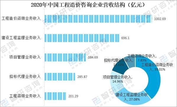 网站建设_建设大型视频网站需要的资金量_加强网站无障碍服务能力建设