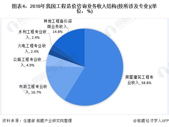 建设大型视频网站需要的资金量_加强网站无障碍服务能力建设_网站建设