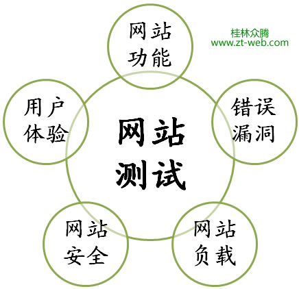 网站建设_网站外链建设_广州开发区建设和环境保护局网站