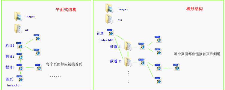 网站制作_制作生日礼物的网站_制作卖东西网站