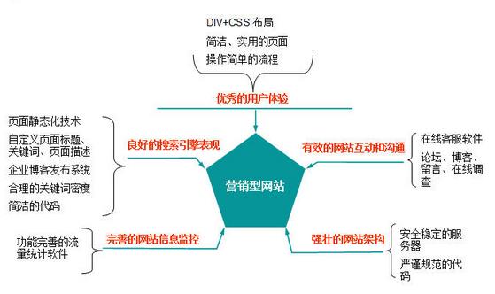 网站程序制作_网站制作_制作照片网站