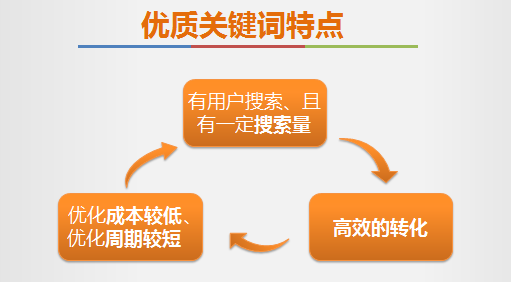 优化网站关键词排名助_网站排名优化_优化神马网站关键词排名技