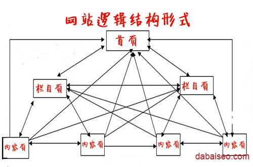 seo站优化meta标签优化万_seo搜索优化是什么seo营销_seo优化