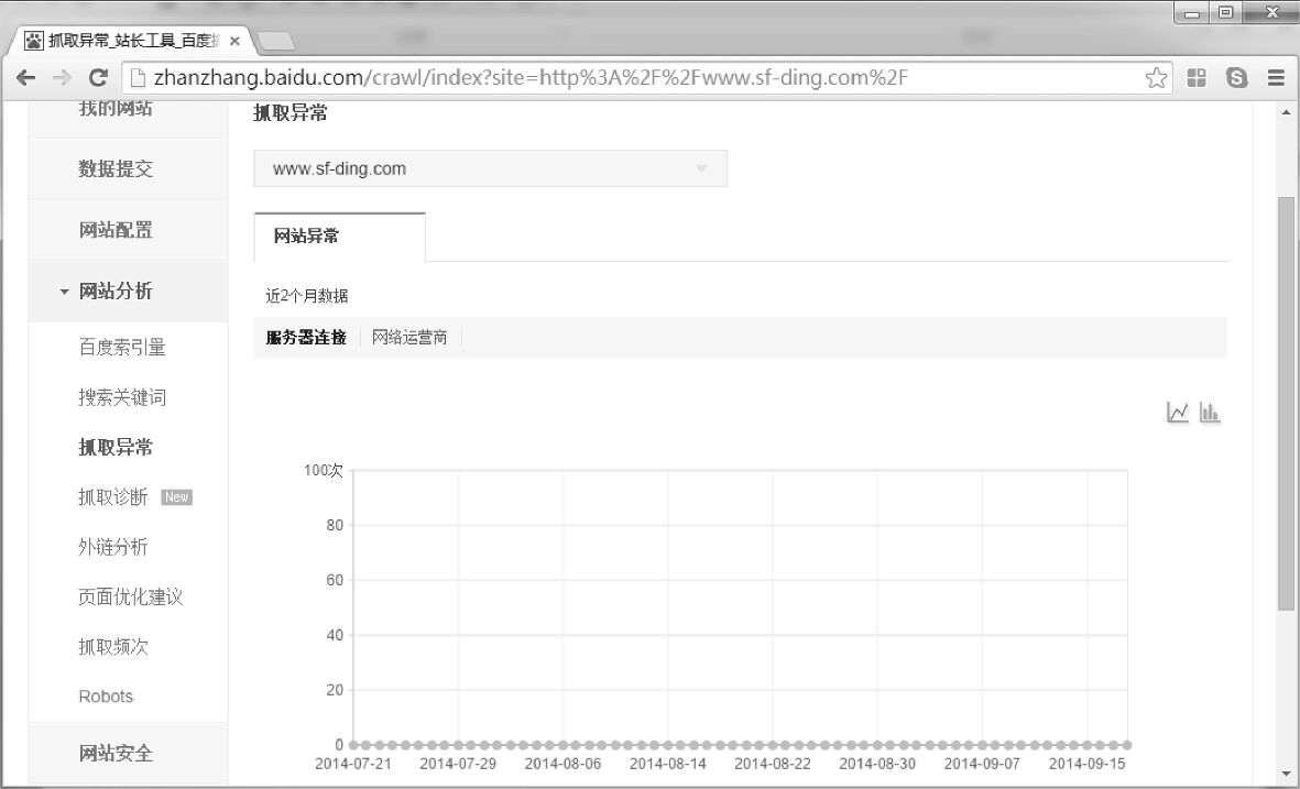 百度优化专业的网站排名优化_关键词优化_seo优化_网站优化_外贸网站优化