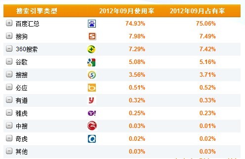 网站自然排名怎么优化_优化神马网站关键词排名技_网站排名优化