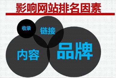 北京网站优化公司排名_网站排名优化_如何优化网站 提高排名