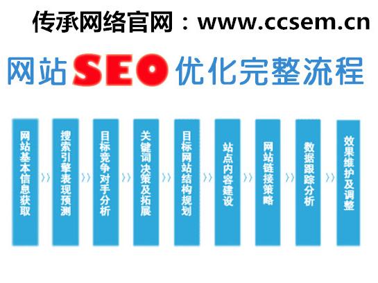 怎么优化网站关键词排名_网站排名优化_搜索引擎排名公司网站关键词优化