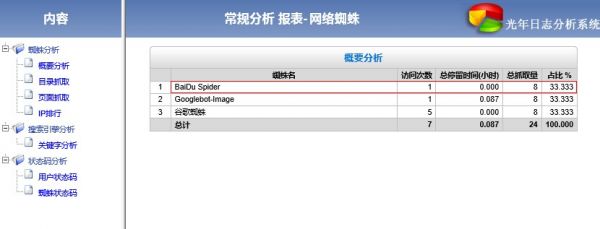 网站优化与seo优化_英文网站优化_网站优化