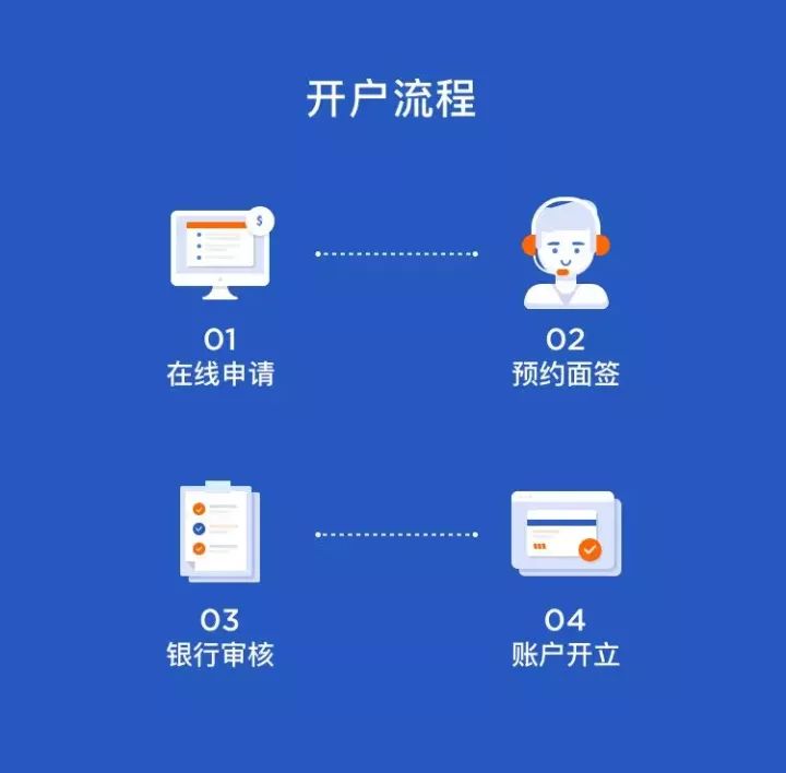 网站制作_制作照片的网站_网站logo可以使用二维码制作吗