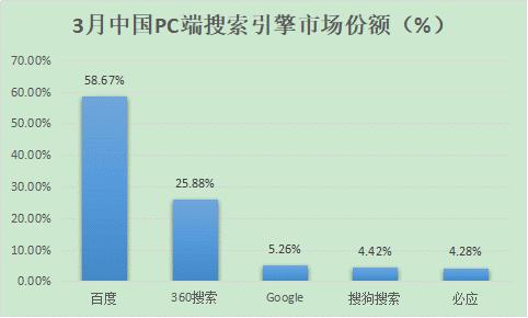 网站优化关键词排名_网站排名优化_如何优化网站关键词排名