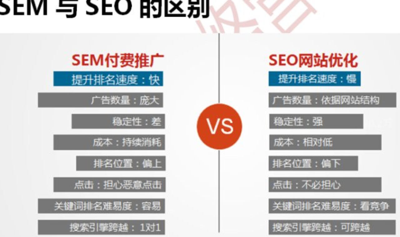 搜索优化引擎的含义_搜索引擎优化_云南搜素引擎优化实战
