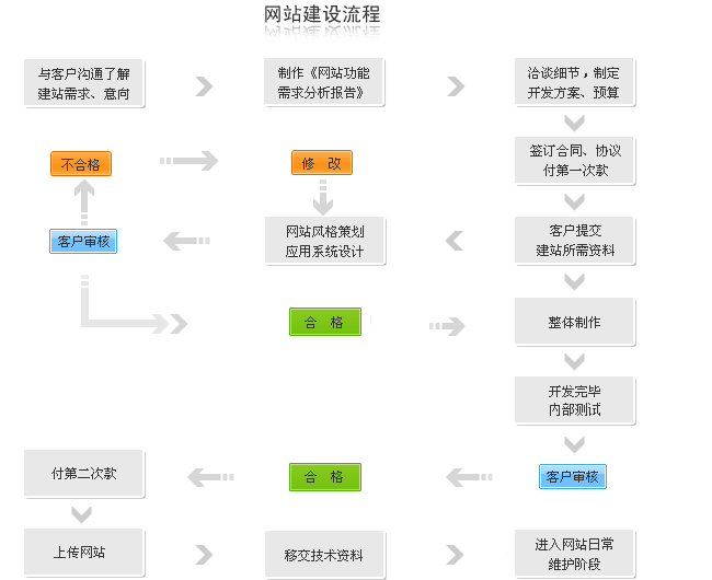 在线制作图片的网站_网站制作_网站banner在线制作
