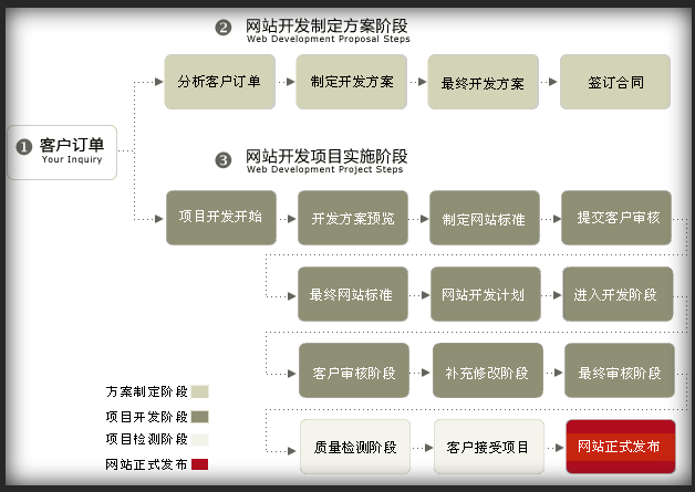 网站banner在线制作_在线制作图片的网站_网站制作