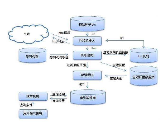 引擎优化_web产品优化搜索优化_搜索引擎优化