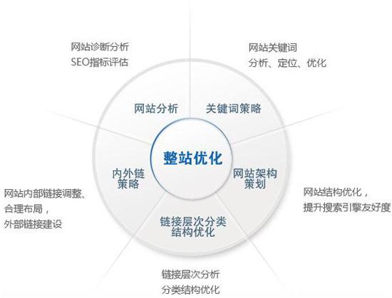 搜索引擎优化_seo引擎搜索优化_百度引擎优化搜索