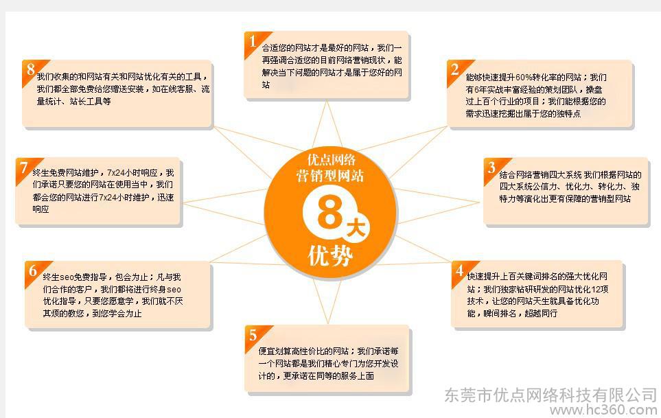 什么是网站优化_网站优化_网站搜索引擎优化网站
