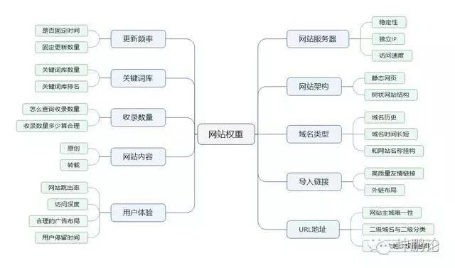 搜索引擎排名公司网站关键词优化_网站排名优化_网站优化公司排名