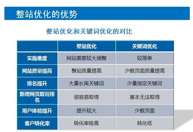 广州网站优化-广州seo-网站优化_网站优化_网站优化能发外链的gvm网站大全
