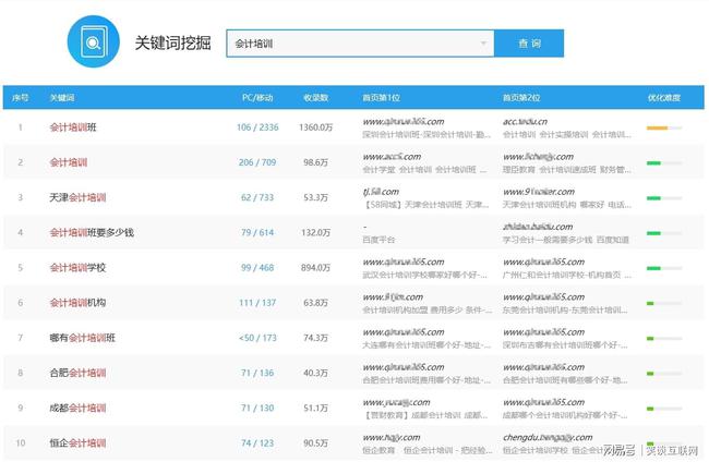 seo优化_seo优化div+css_网站架构优化_seo是seo搜索引擎优化内seo