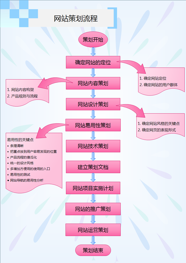 网站建设_大型 网站 建设 公司_建设b2b网站需要多少钱?