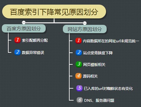 云南搜索优化整站优化_搜索引擎优化_昆明搜索优化整站优化