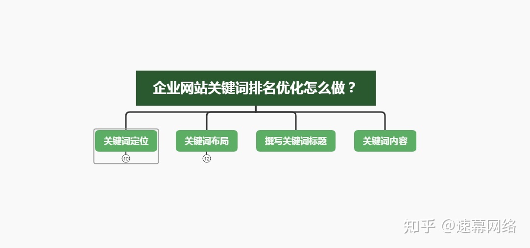 网站排名优化_如何优化网站 提高排名_怎么提高网站seo优化关键字排名