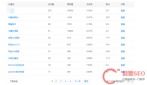 seo网站怎么优化才能让排名靠前_排名精灵seo网站优化百度站长工具_网站排名优化
