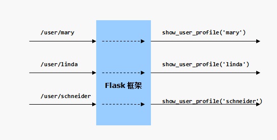 制作生日礼物的网站_网站制作_如何制作免费网站