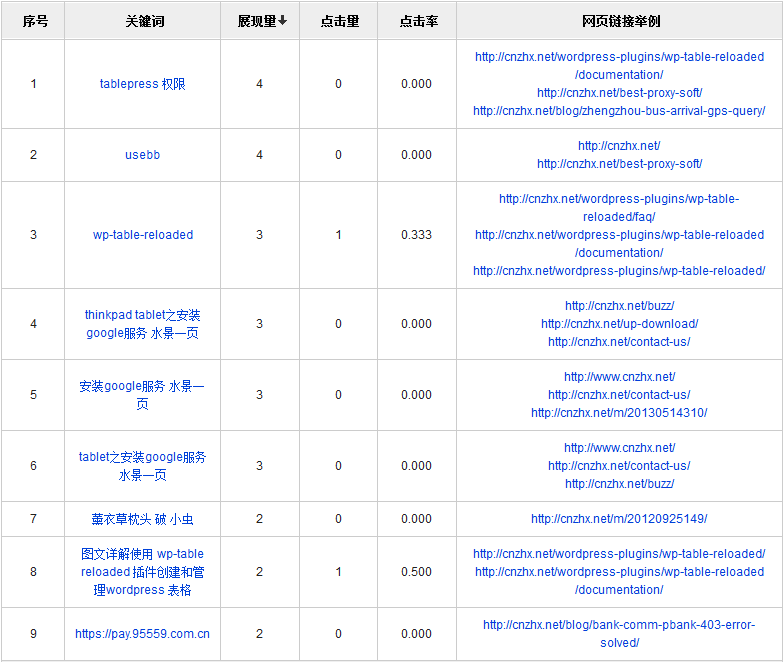 网站seo优化网站_网站优化_百度优化专业的网站排名优化_关键词优化_seo优化