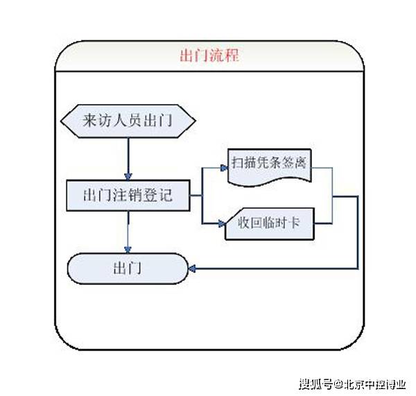 网站建设_自己如何建设外贸网站建站_广东省石油化工建设集团公司网站