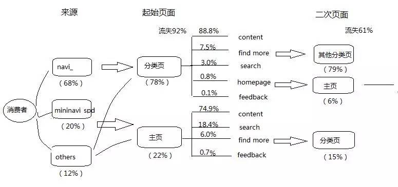 广东省石油化工建设集团公司网站_网站建设_自己如何建设外贸网站建站