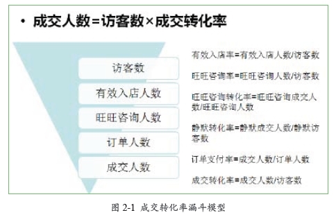 广东省石油化工建设集团公司网站_自己如何建设外贸网站建站_网站建设