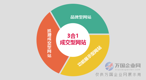 网站墟建设攻 广州_建设b2b网站要求_网站建设