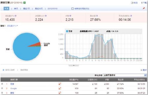 搜索引擎优化_昆明搜索优化整站优化_web产品优化搜索优化