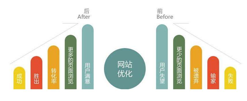 网站优化_广州网站整广州网站整站优化站优化_如何优化网站seo优化效果才好