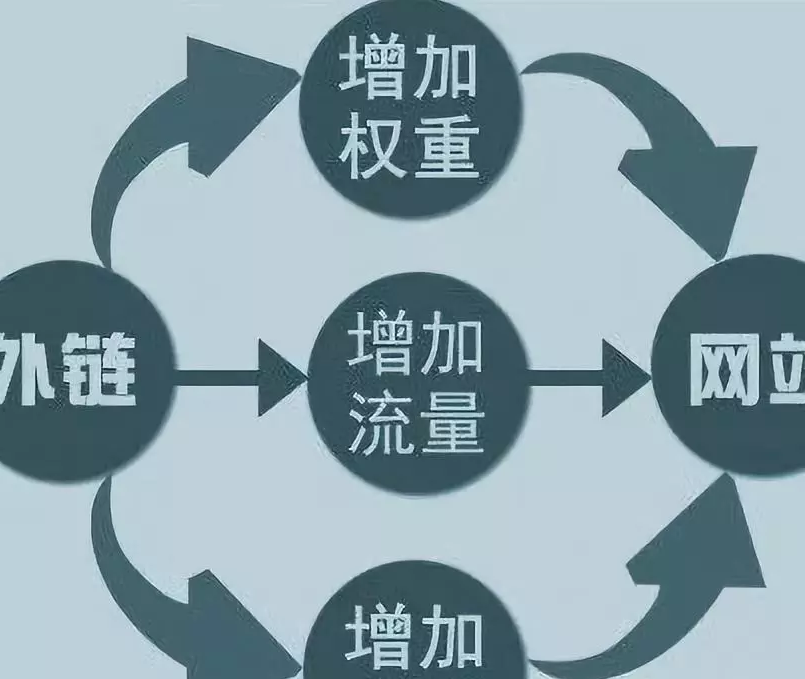 广州网站整广州网站整站优化站优化_如何优化网站seo优化效果才好_网站优化