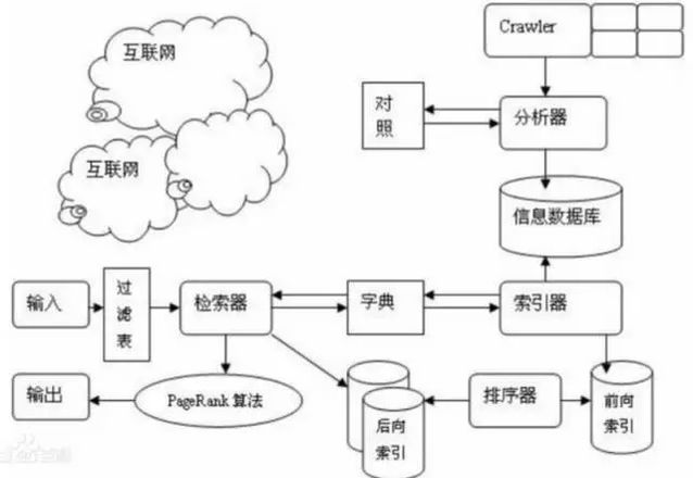 引擎优化搜索_淘宝seo搜索优化怎么优化_搜索引擎优化