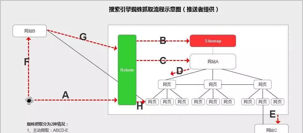 淘宝seo搜索优化怎么优化_搜索引擎优化_引擎优化搜索