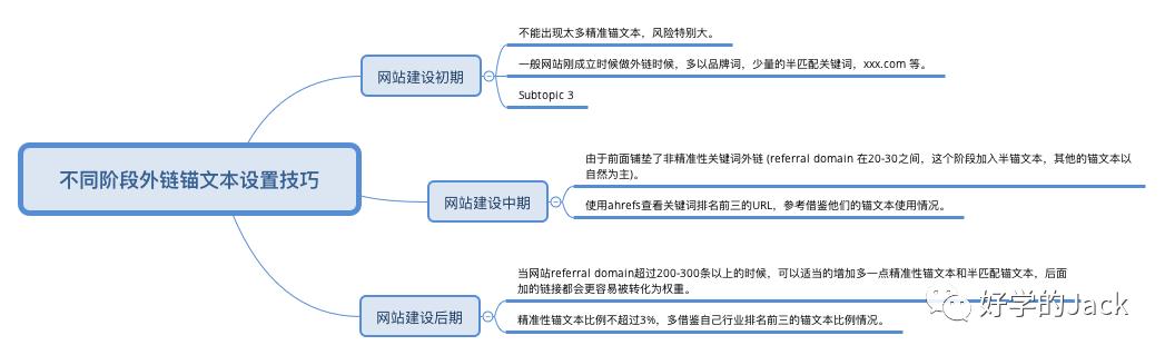 网站排名优化_搜索引擎排名公司网站关键词优化_怎么优化网站关键词排名