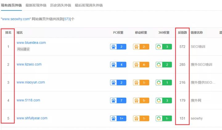 搜索引擎排名公司网站关键词优化_怎么优化网站关键词排名_网站排名优化