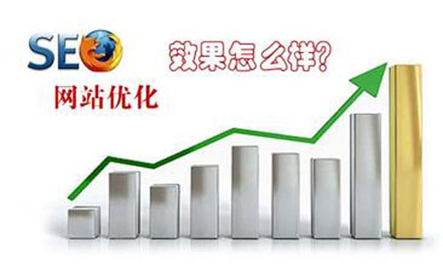 福州网站优化_网站优化_网站关键字优化