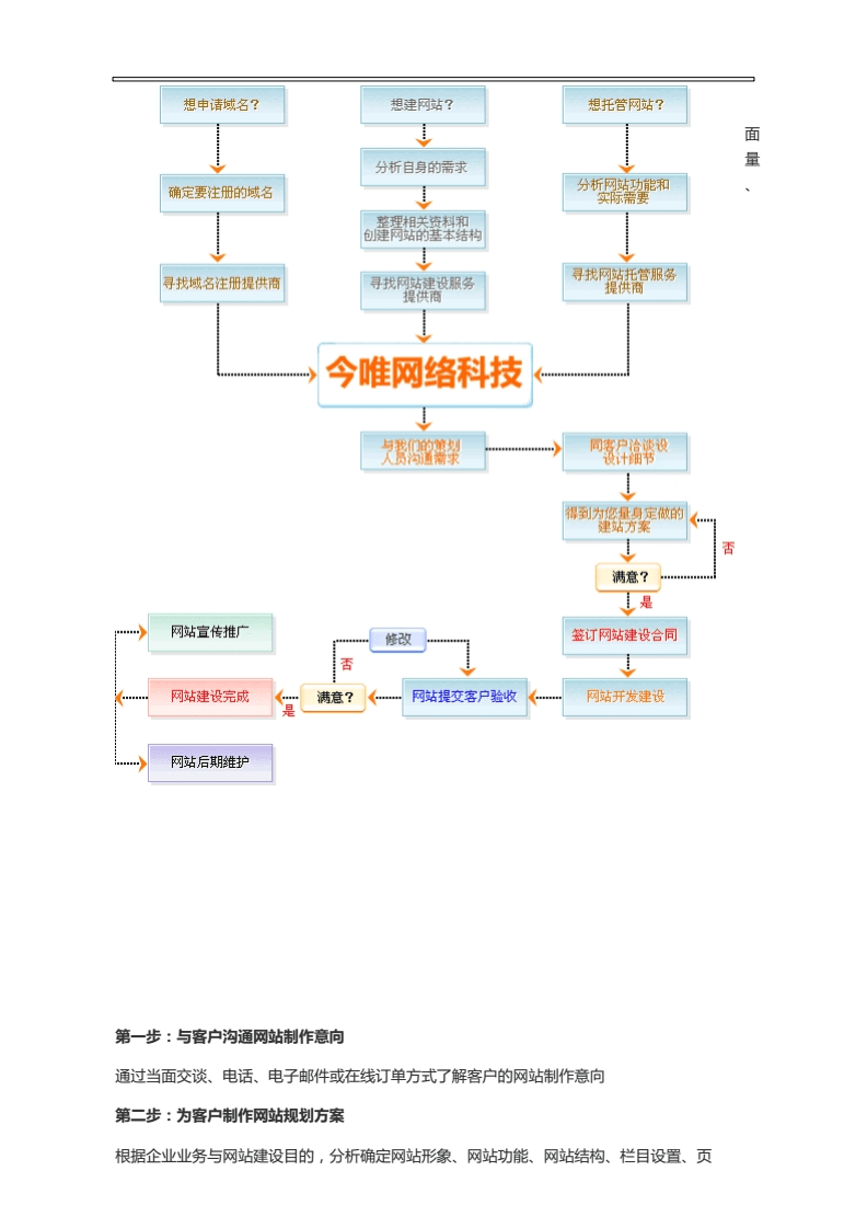 浙江省建设信息港网站_建设b2b网站需要多少钱?_网站建设