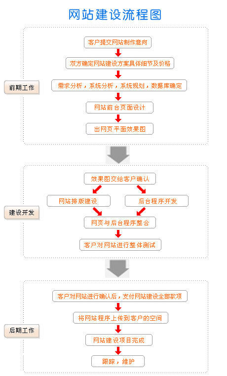 网站建设_浙江省建设信息港网站_建设b2b网站需要多少钱?